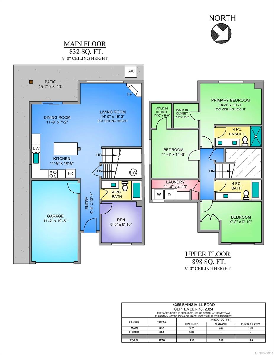 Real Estate