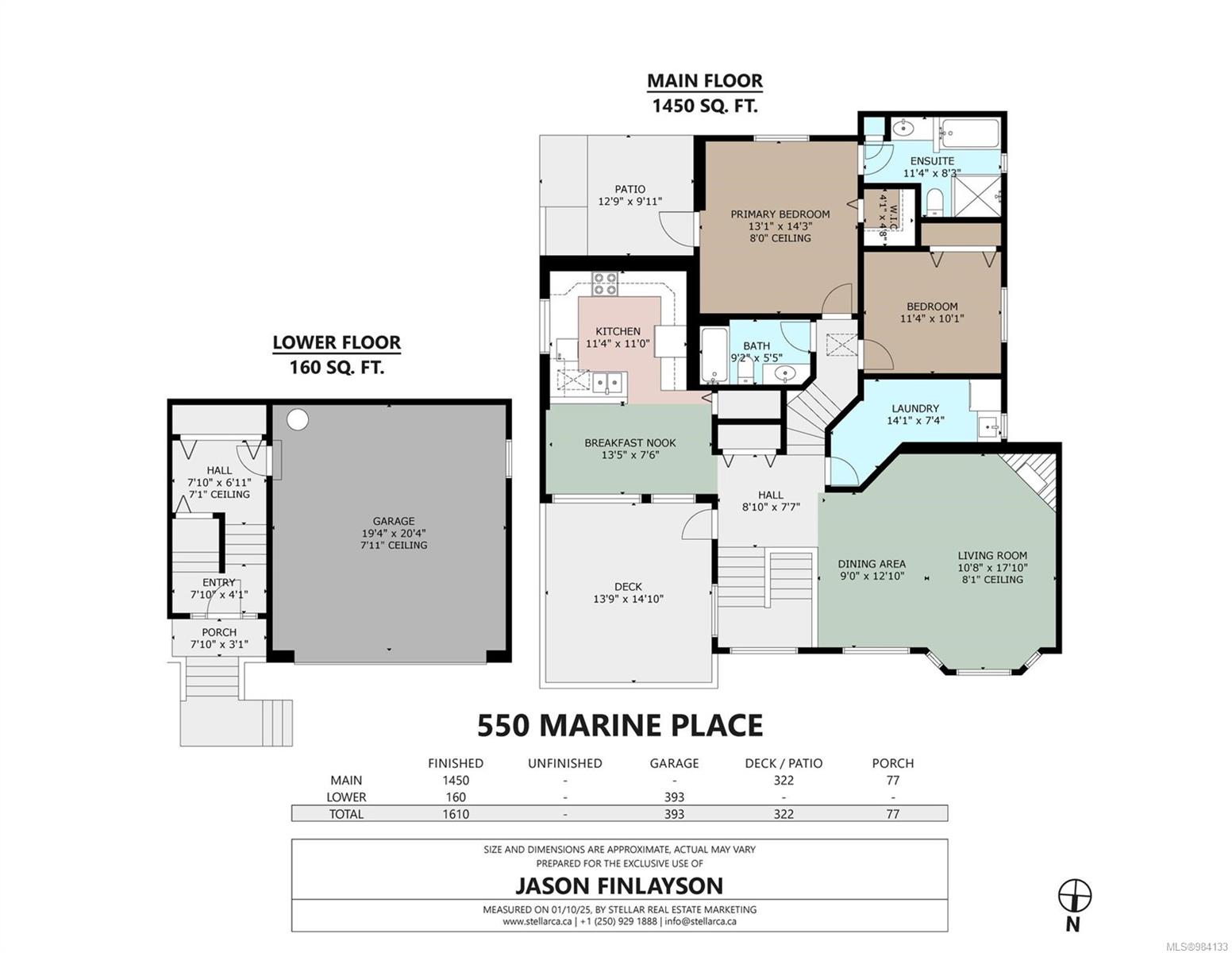 Real Estate