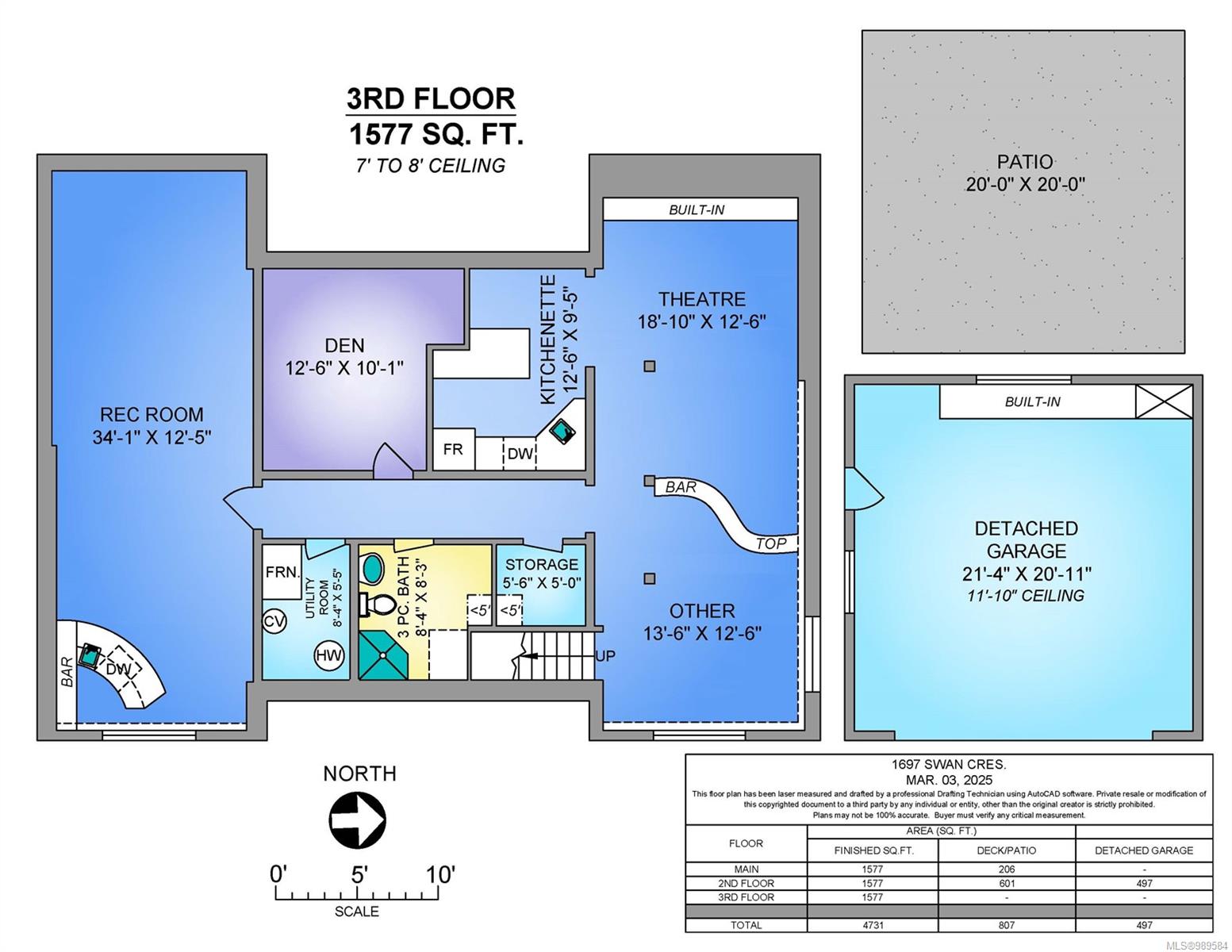 Real Estate