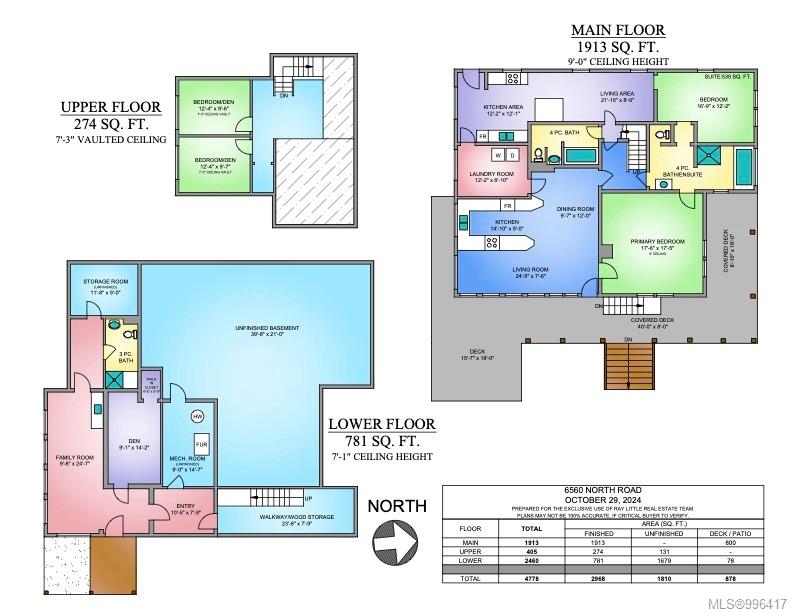 Real Estate