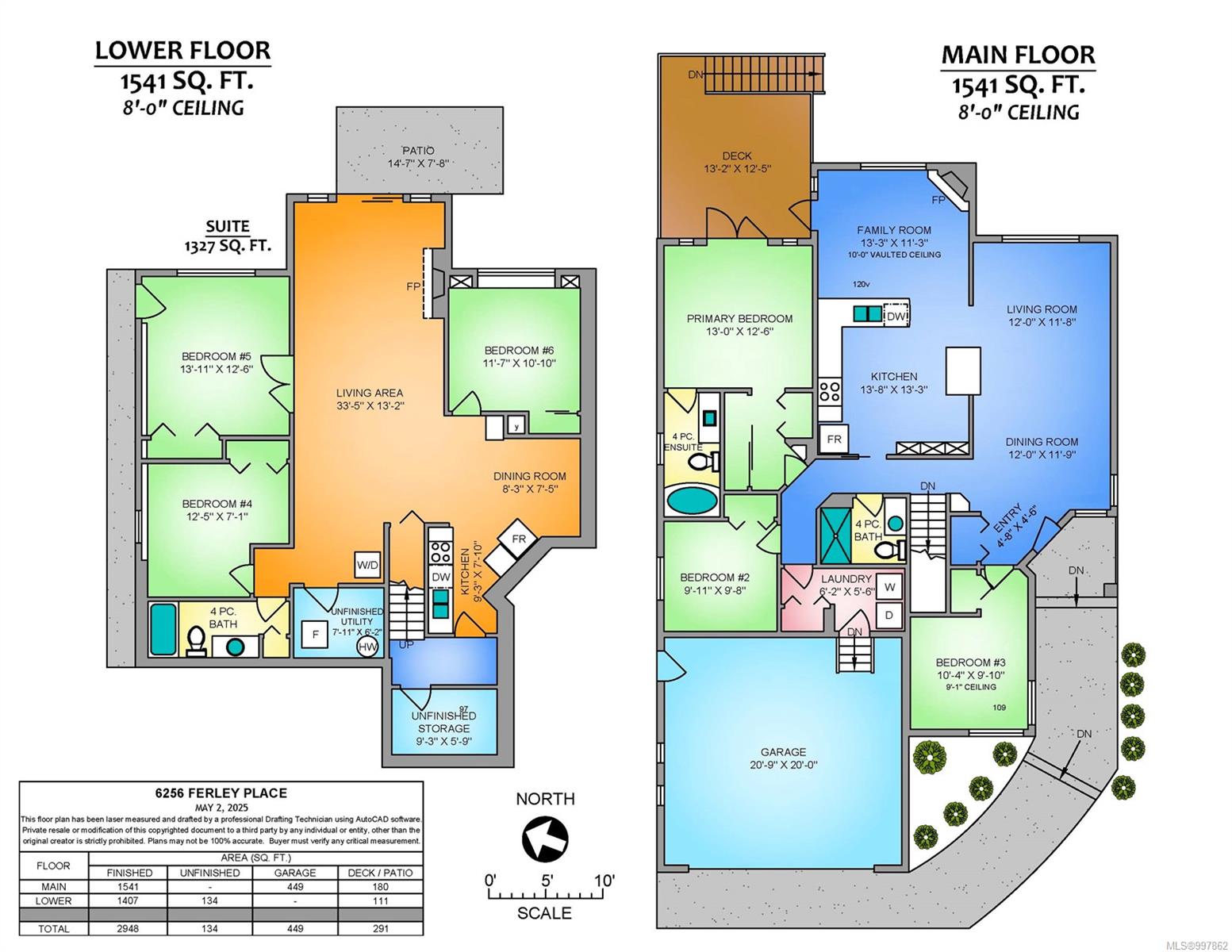 Real Estate