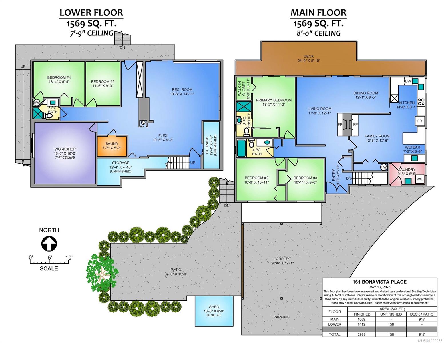 Real Estate