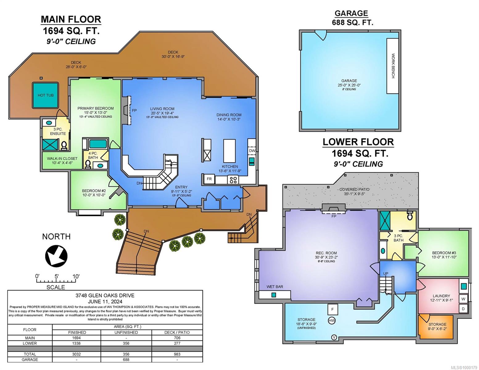Real Estate
