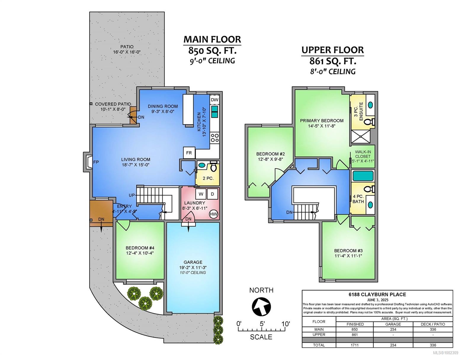 Real Estate