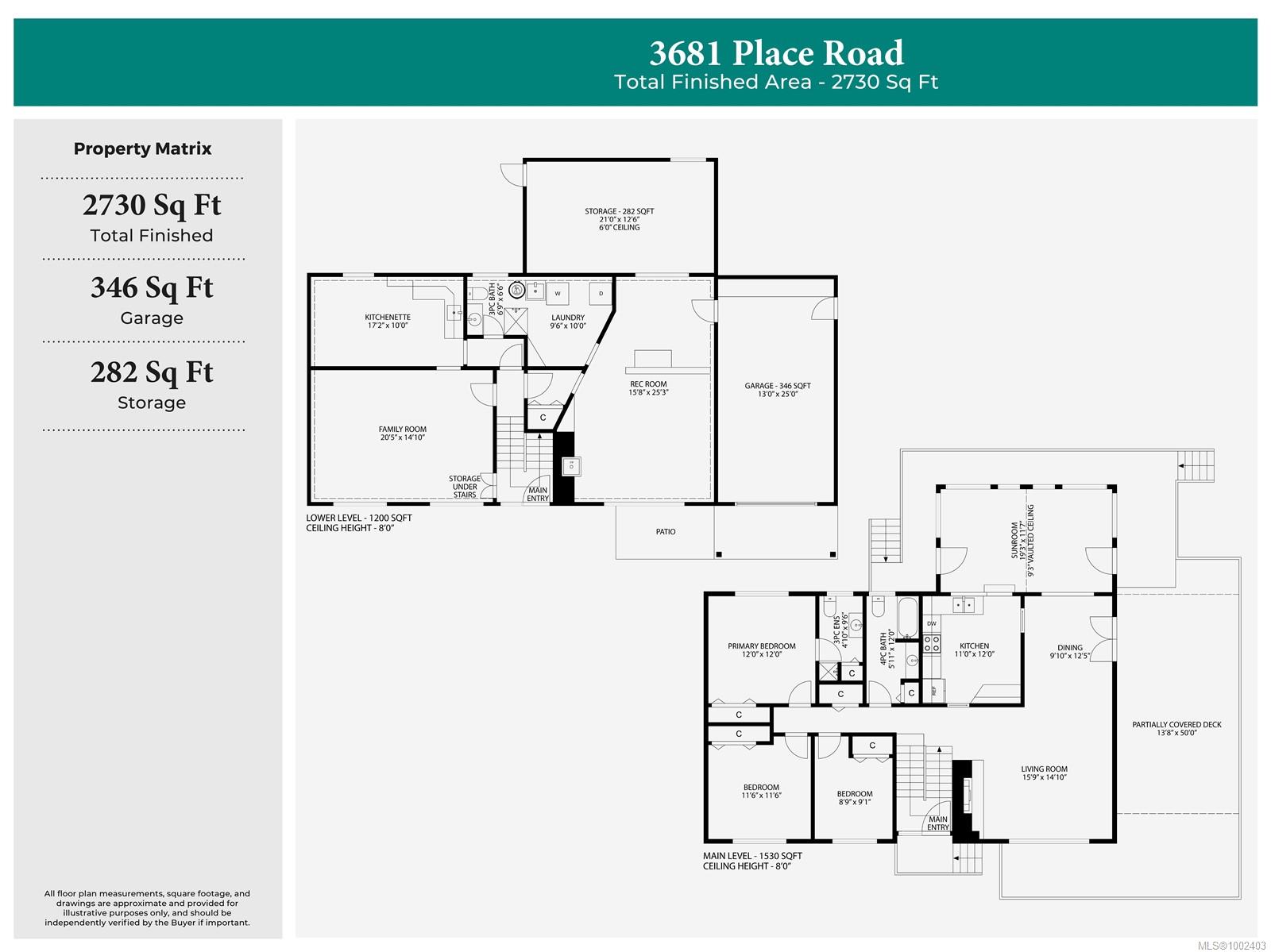 Real Estate