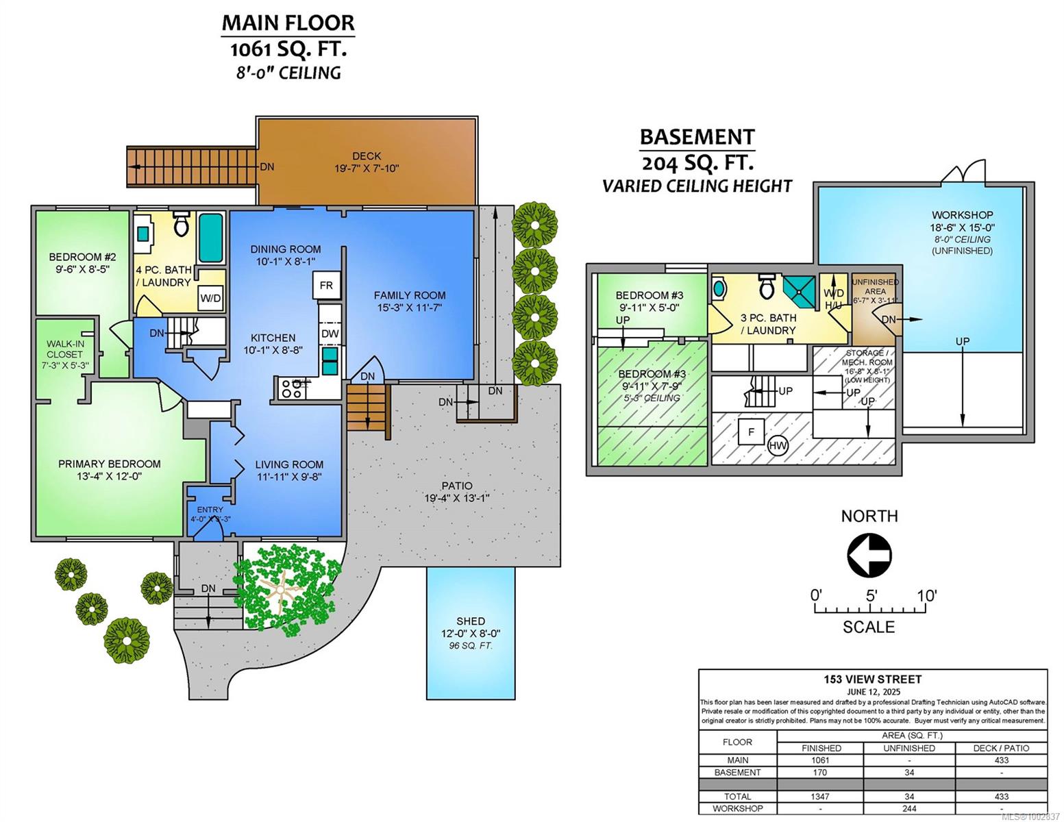 Real Estate