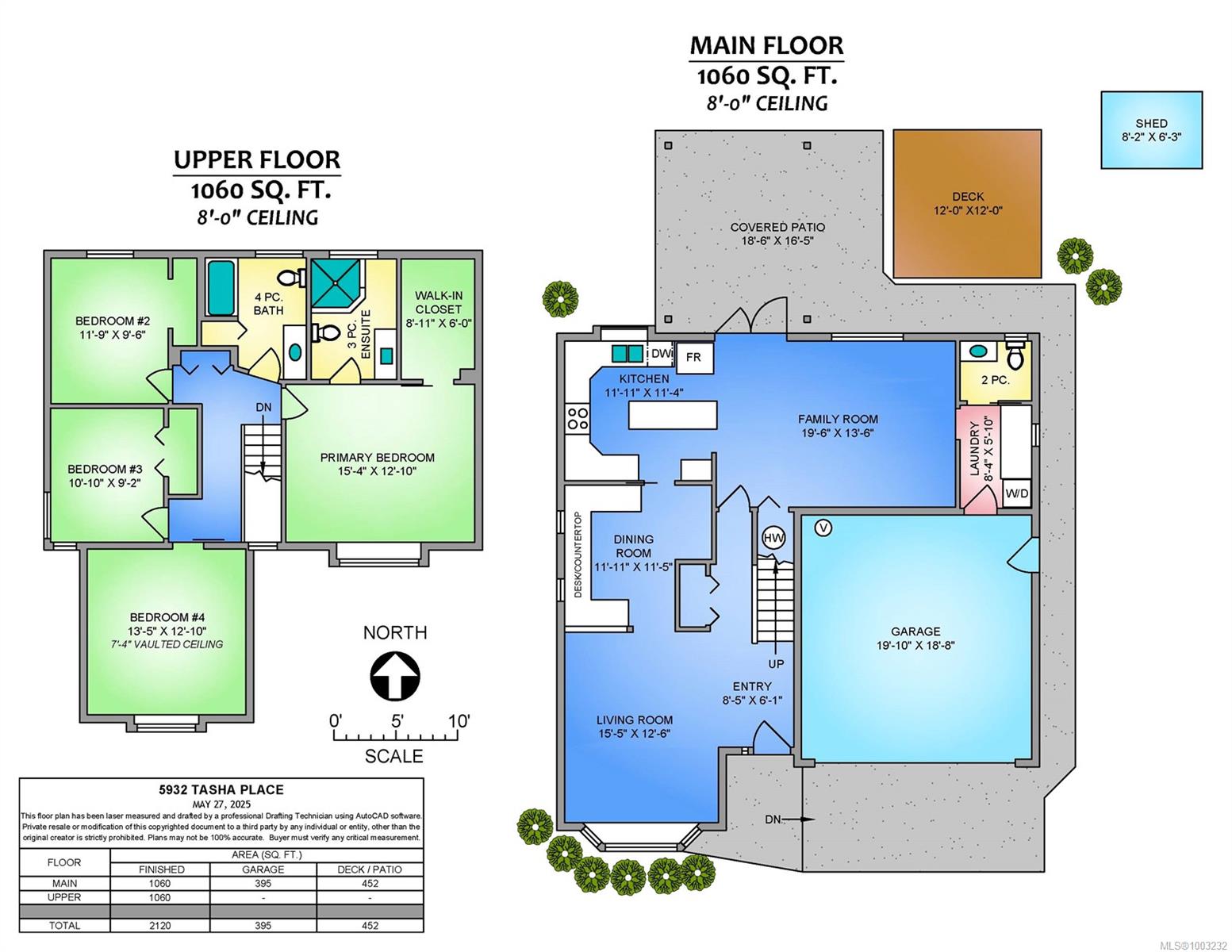 Real Estate
