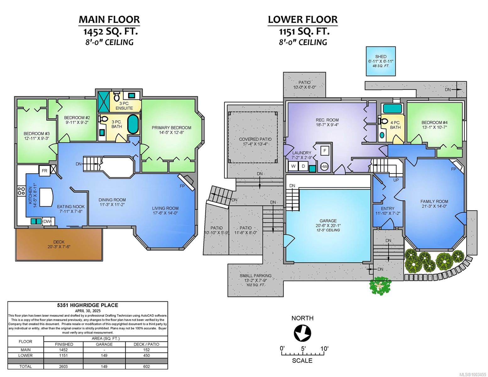 Real Estate