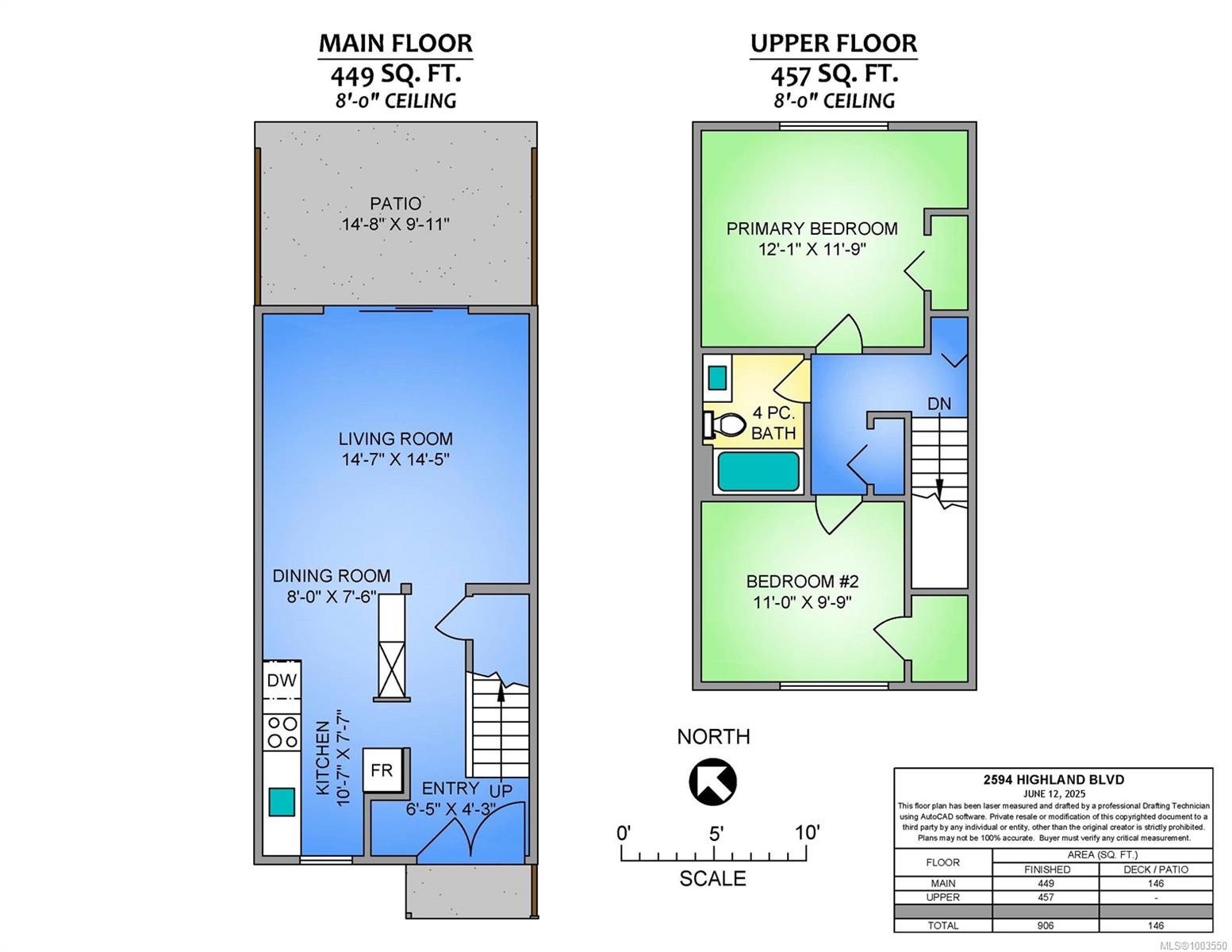 Real Estate