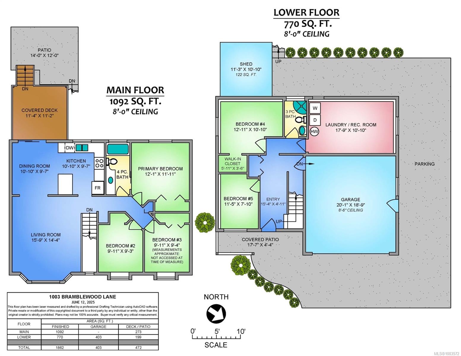 Real Estate