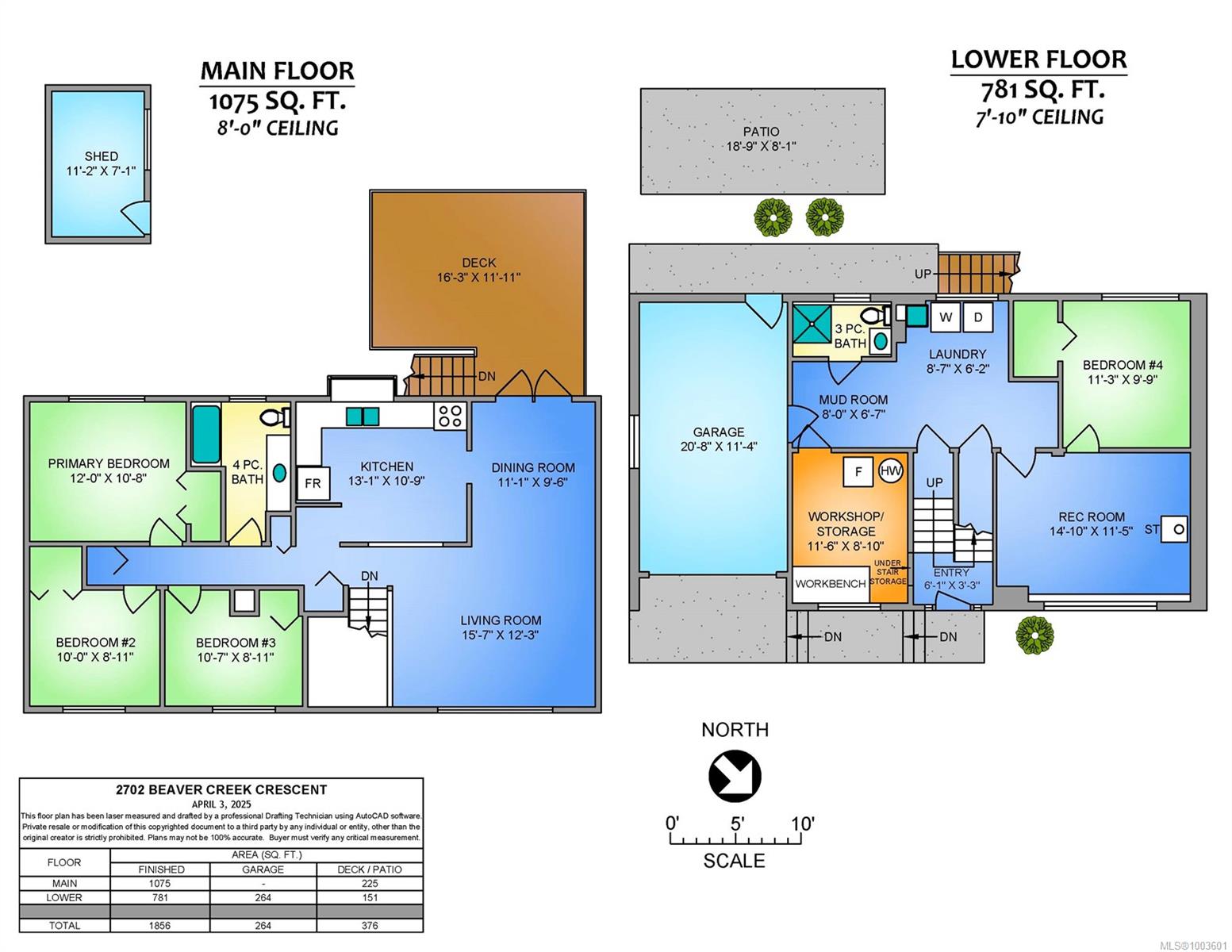 Real Estate