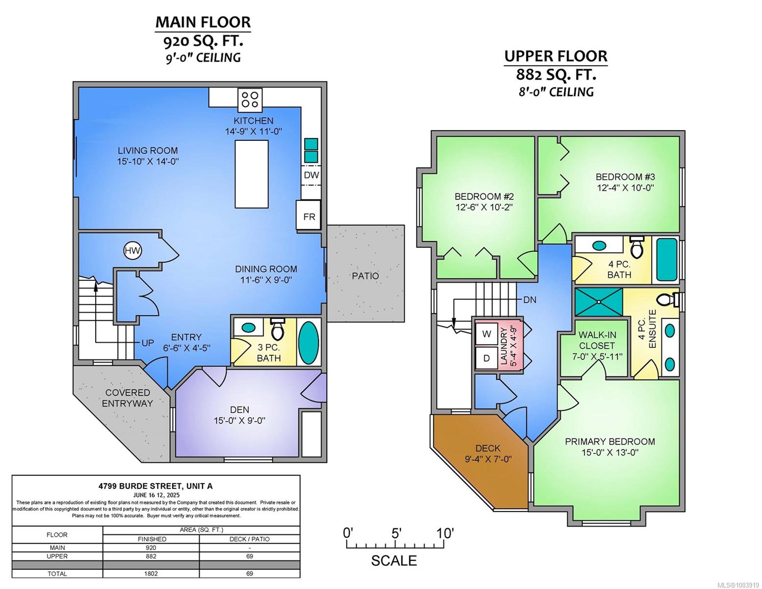 Real Estate