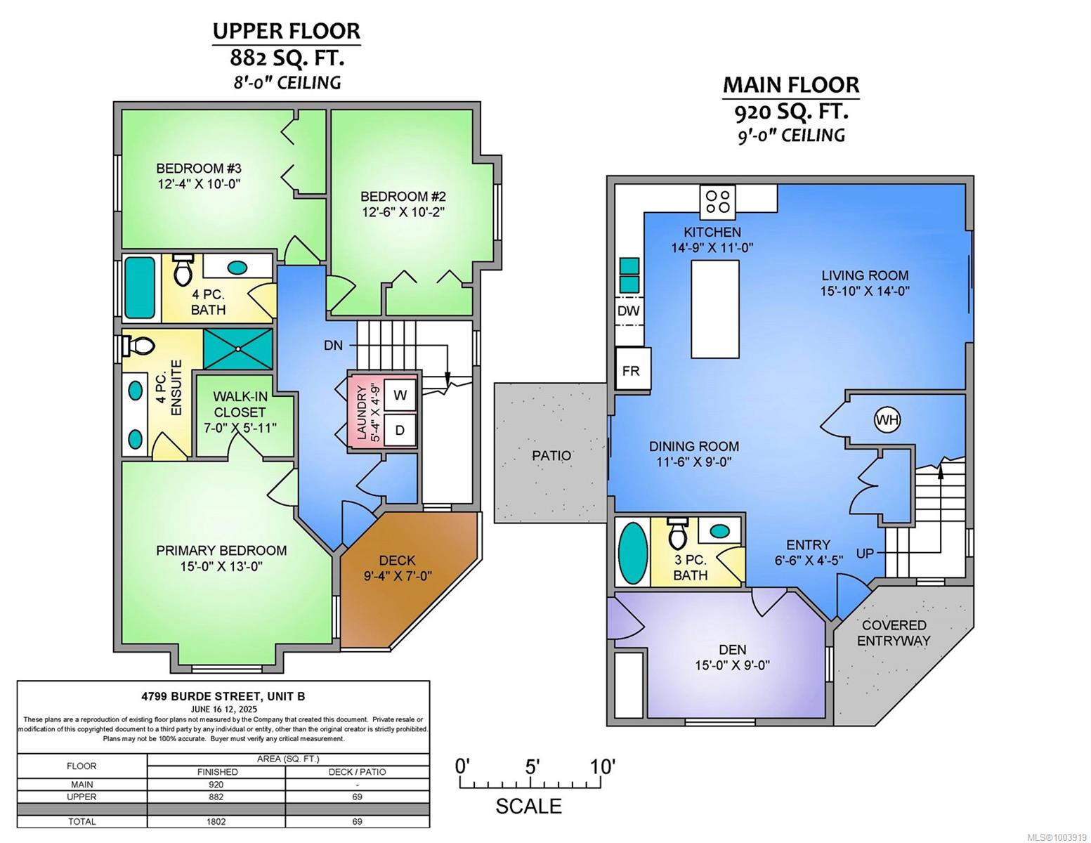 Real Estate