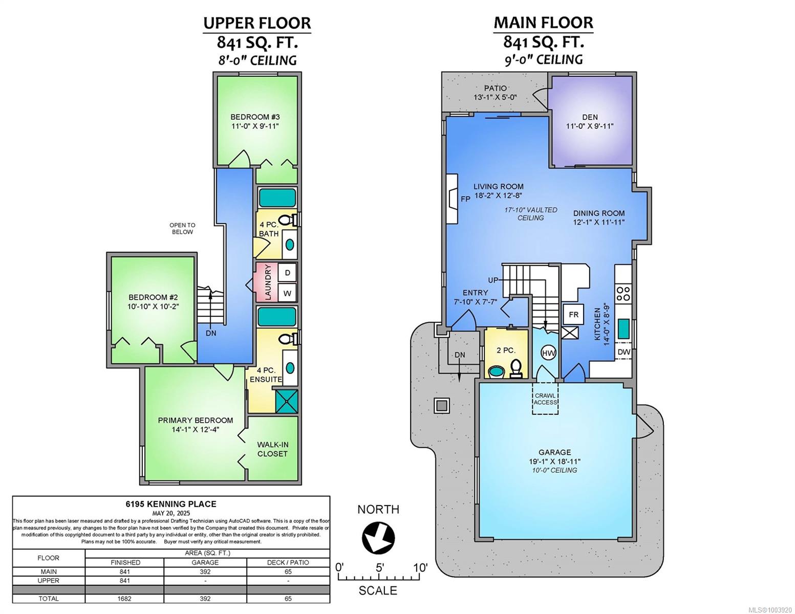 Real Estate