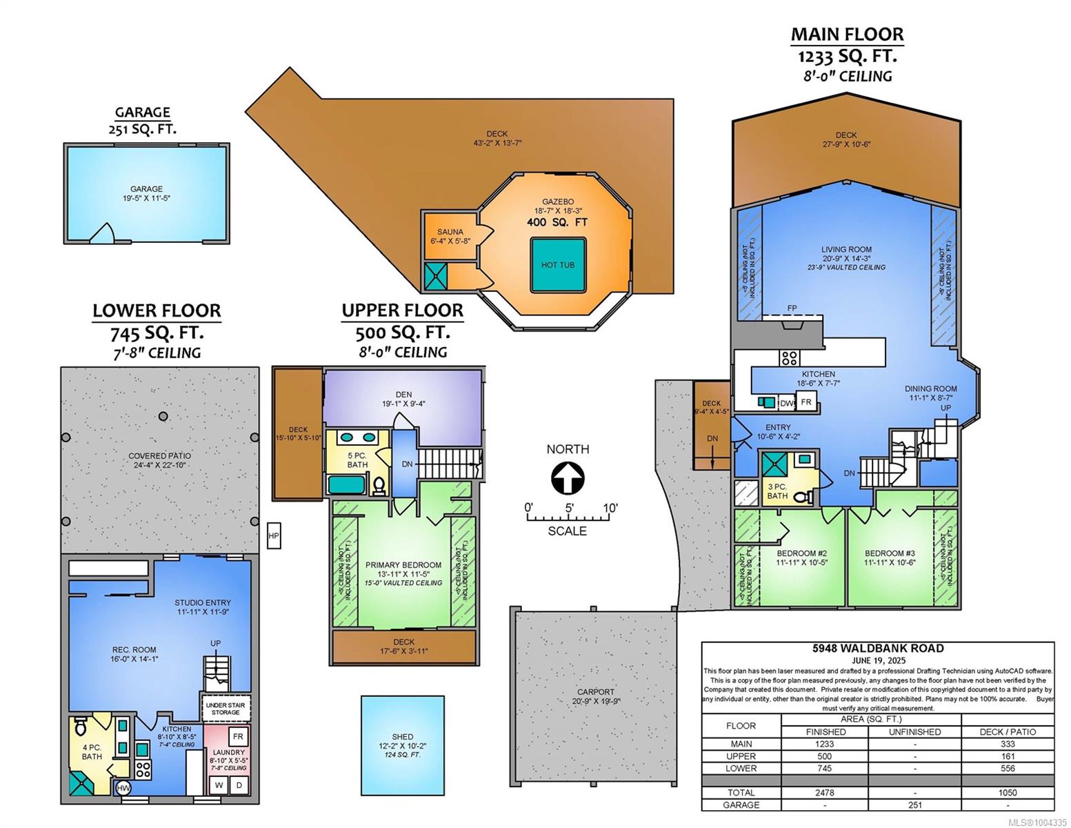 Real Estate