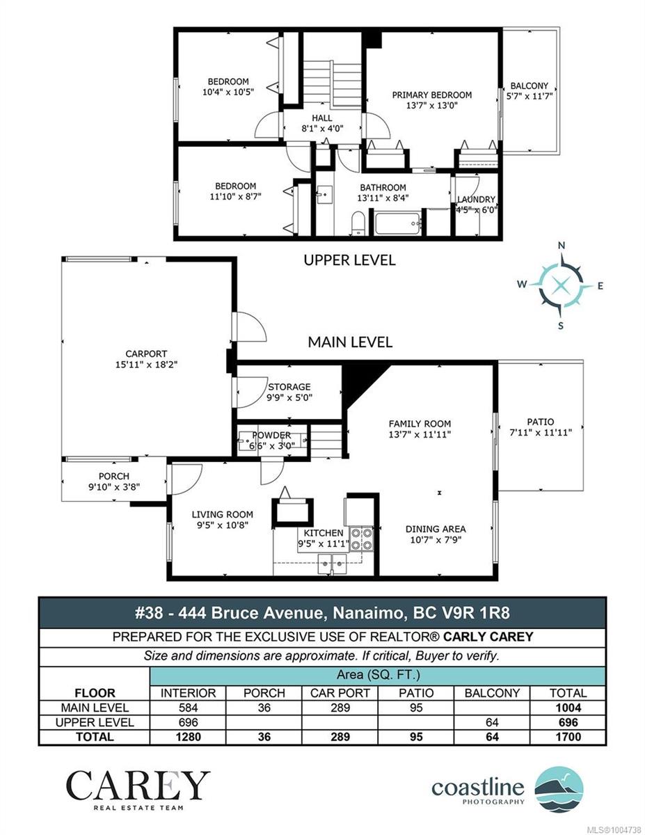 Real Estate