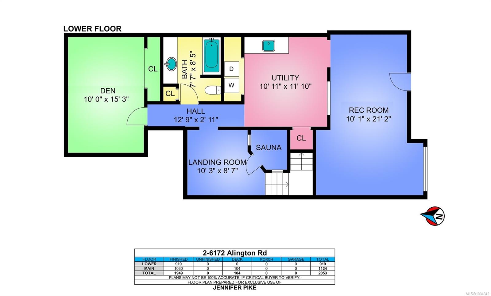 Real Estate