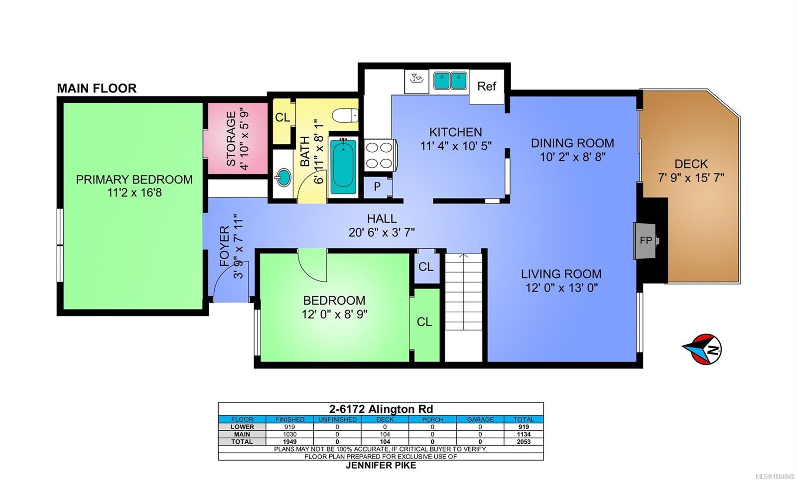 Real Estate